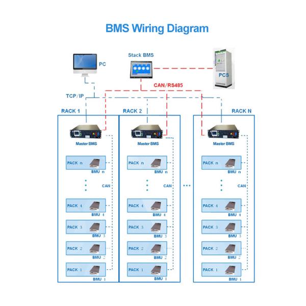 LFP LTO NCM ESS Высоковольтный BMS 180S 576V 160A Rs485 LAN Связь