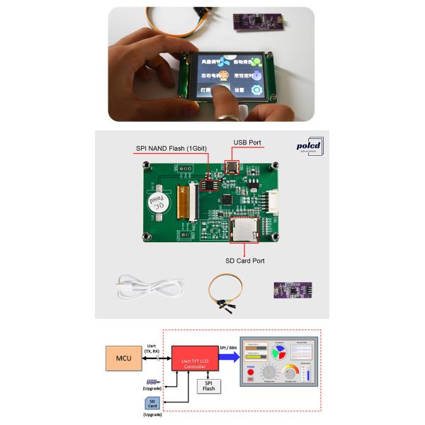 Polcd 2,8 дюйма TFT LCD дисплейный модуль 240x320 Industrial Serial Port HMI Screen