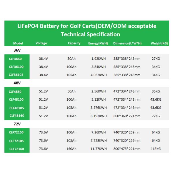 CLF OEM ODM Golf Cart Forklift Мотоцикл Lifepo4 Литийная батарея 36V 48V 72V BMS CAN RS485 6000циклов Свинцовая кислота