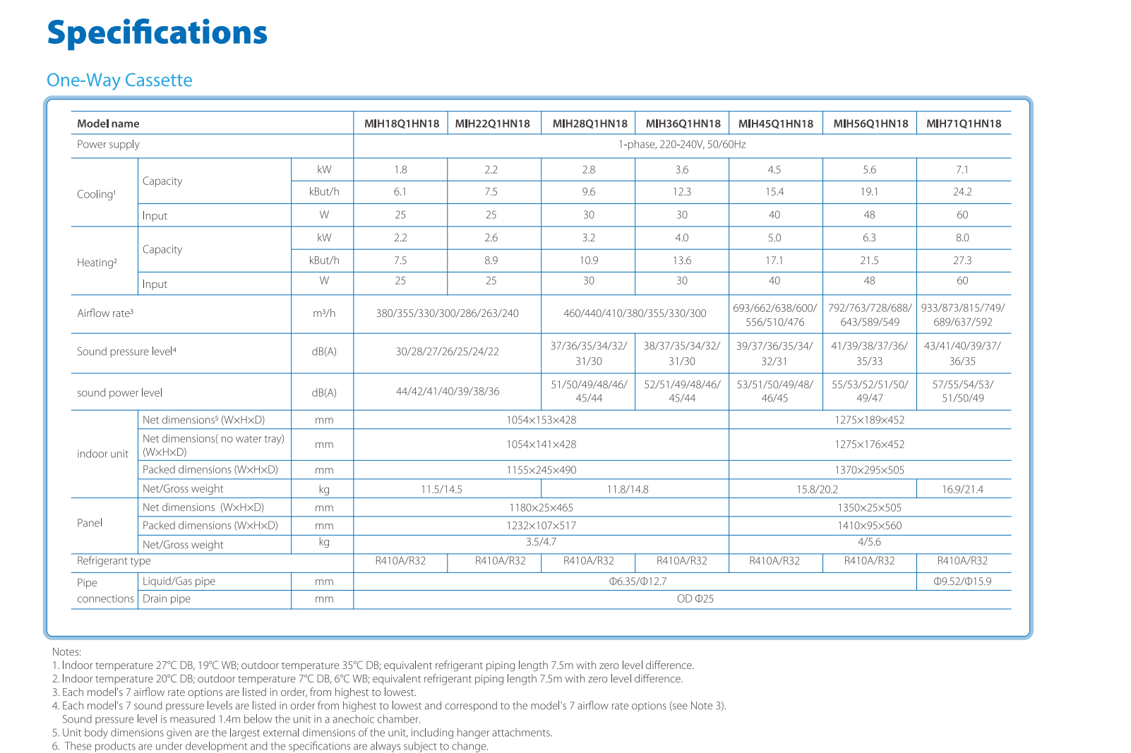 VRF system air conditioner Direct Evaporation refrigerant system
