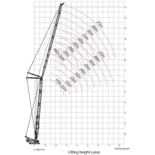 Energy Saving 400T Crawler Crane Sany 1.2 Km/H Travel Speed