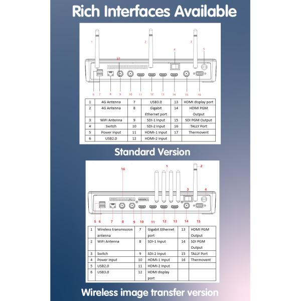 11Equipamento de transmissão ao vivo de câmera múltipla com tela sensível ao toque para igreja