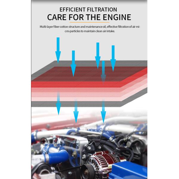 Панель высоких потоков многоразовый автомобильный воздушный фильтр GWM резервуар 500 3.0T автомобильный воздушный фильтр