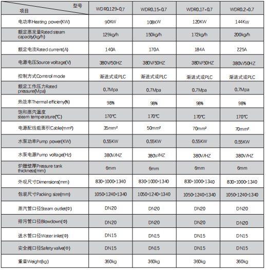 Turnkey Electric Steam Package Boiler Systems 90KW-144KW