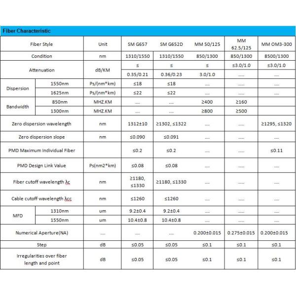 Кабель Gjxch Lszh кабеля оптического волокна Ftth 2 ядров на открытом воздухе огнезащитный