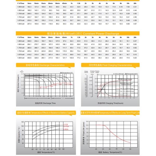 Батарея 12V90Ah для производственных промышленных машин Система питания для хранения солнечной энергии