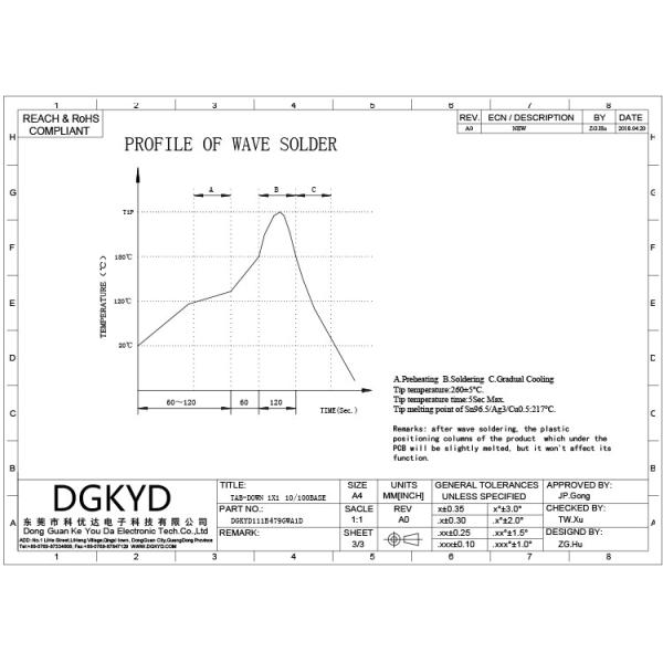 DGKYD111B479GWA1D RJ45 8P8C соединитель Integrated Circuit Board Электронные компоненты