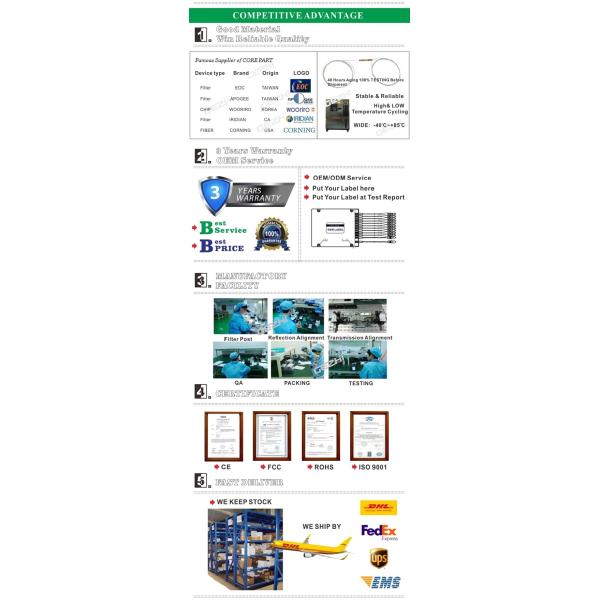 Один процент Wdm Cwdm Dwdm 500mw Itu Монитор оптический пассивный Wdm Mux Demux