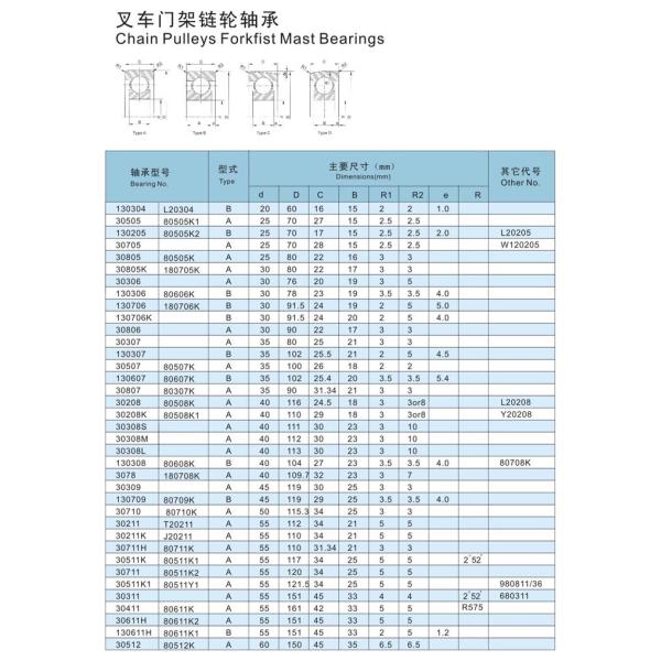 Rodamientos de rodillos cónicos 130611H 80611K1 Rodamientos con rodamientos para carretillas elevadoras 60x150x33 para equipos agrícolas