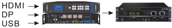 Sysolution 2 In 1 Video Processor S45S 6 Ethernet ports 3.9 million pixels