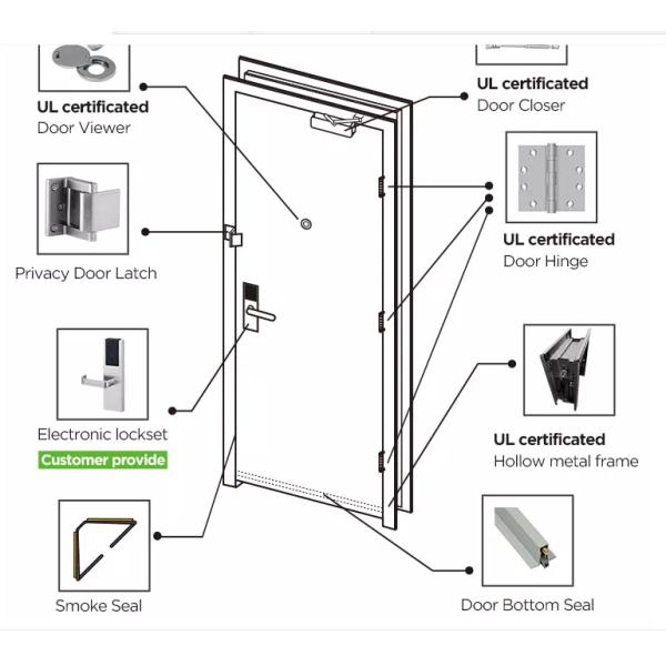 puerta de madera moderna del dormitorio del gelaimei
