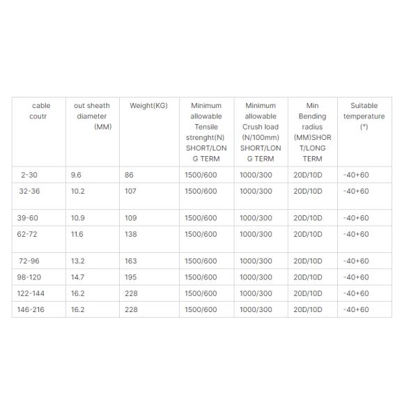 2Core 4Core 6Core 8Core 24Core GDTA GDTS горячая продажа наружного оптического волоконного кабеля для сети доступа с медным проводом