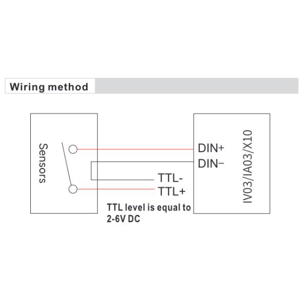 ZYCOO X10 Voip Paging Gateway Rich Functionality High Performance