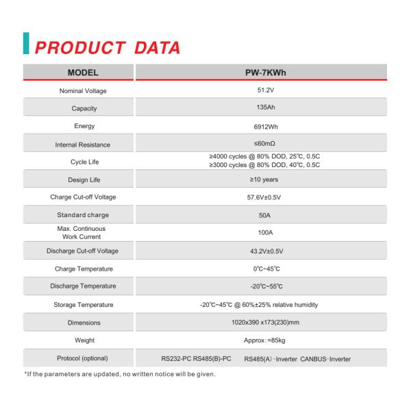 51.2V LiFePO4 Lithium Power Wall BMS 135ah 7KWH Solar Battery For House