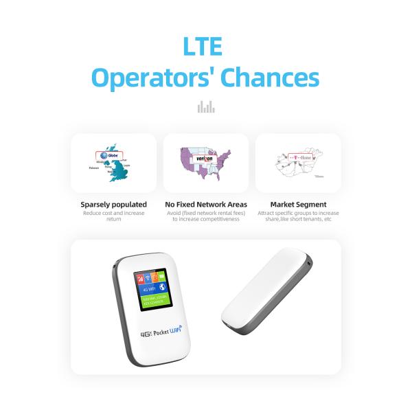 CAT 4 4G Portable Wireless Router LCD Screen 1.44 Support B12/B17/B28