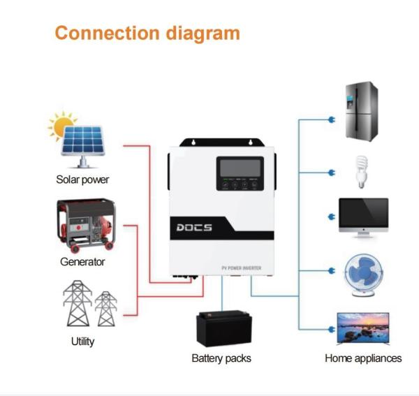 Best Sale 10Kw 20Kw 30Kw 40Kw Best Solar Inverter Manufacturer Solar Panel Solar System Solar Inverters