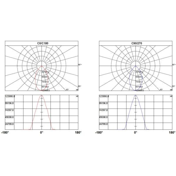 Света приведенные потока коммерчески 1080W опционного кронштейна промышленные на открытом воздухе для освещения стадиона