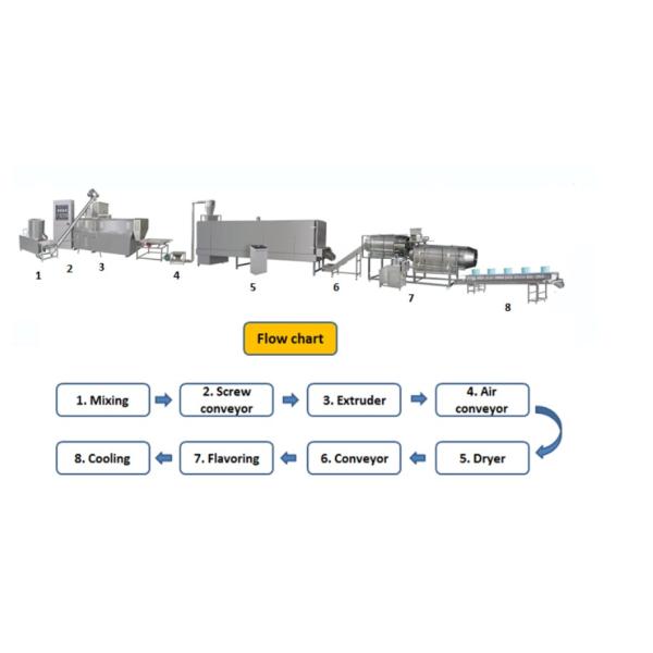 Производственная линия машины корма для домашних животных нержавеющей стали, машина штранг-прессования собачьей еды