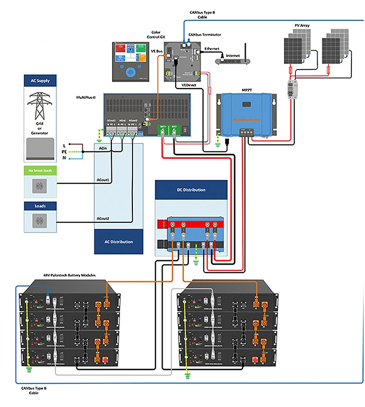 система 5Kwh LiFePO4 хранения солнечной батареи иона лития 48V 100Ah