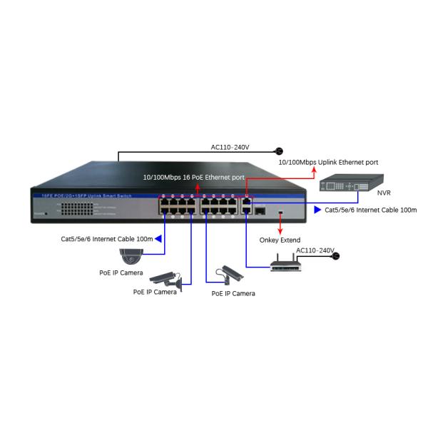 19 Ports Industrial Ethernet Switch , Power Over Ethernet Switch 2*10/100/1000M Uplink Port