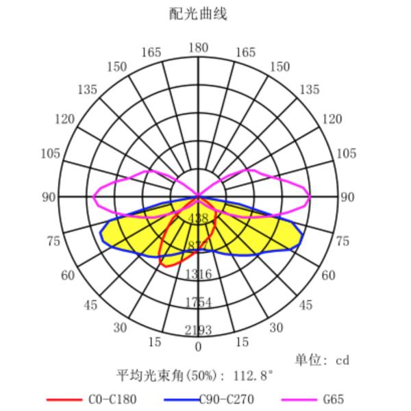 36 Led Lens Cover 173MM 3030 3535 SMD TYPE2-S 157X90 Degree Highway Module Type