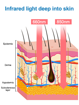 шарики 850nm 660nm терапией красного света коллагена 54W красные около инфракрасного