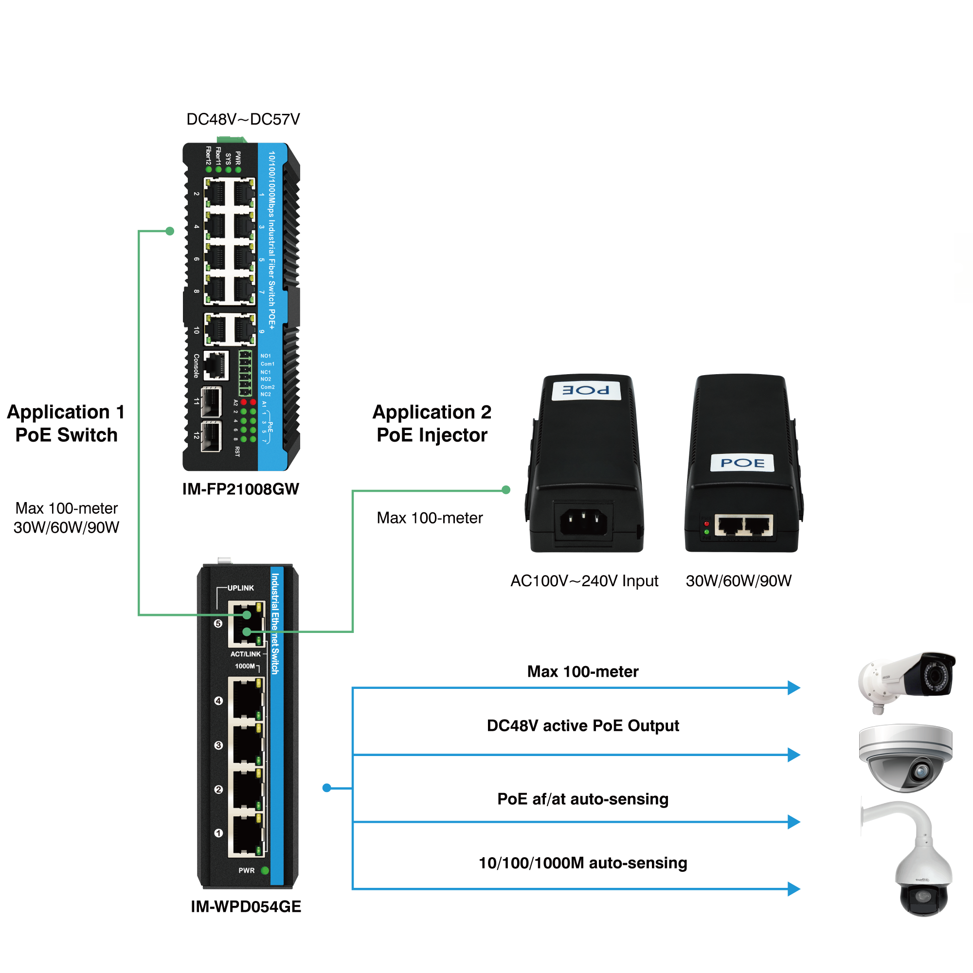 5 портов гигабитный POE переключатель E-Mark 10/100/1000mbps 30W/60W/90W Промышленный PoE Extender