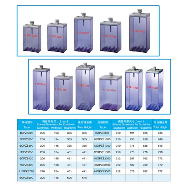 High Precision  Plastic Battery Mould OPZS Traction Battery Plastic Industrial Battery