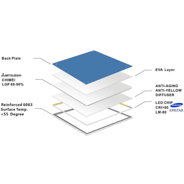LED Panel Light 600x600 620x620 600x1200 300x1200 300x600 300x300 warm white, neutral white, cool white, RGB, dimmable