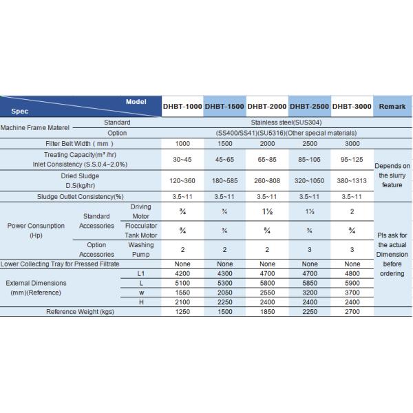 Slurry обработки загустки шуги загустки силы тяжести отработанной воды Pre сгущая