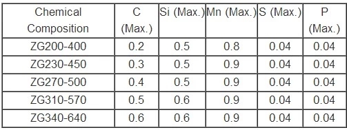 ZG230-450 Aluminum Ingot Mold , Aluminum Casting Molds EB4081 High Hardness EB4081