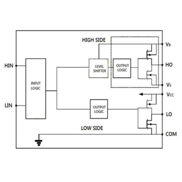 High Speed Gate Driver IC JY21L Optimal Control For Power MOSFET And IGBT