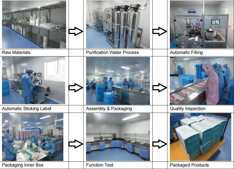 Disposable Lab Consumables DNase RNase Free 50ul Filter Pipette Tips
