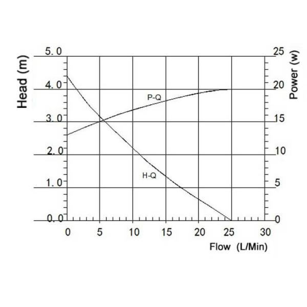 OEM водяной помпы 04000-32528 DC 12V 22LPM безщеточный охлаждая мини электрическое