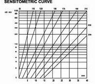 Detector da falha do raio X do contraste alto, tipo filme radiográfico da indústria de D7 T7