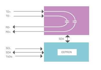 GPON ONU Stick Module | SFP Loopback Module |Mini Optical Transceiver |SFP/SFP+RJ45 Transceiver | Optical Module EEPROM Programming Board