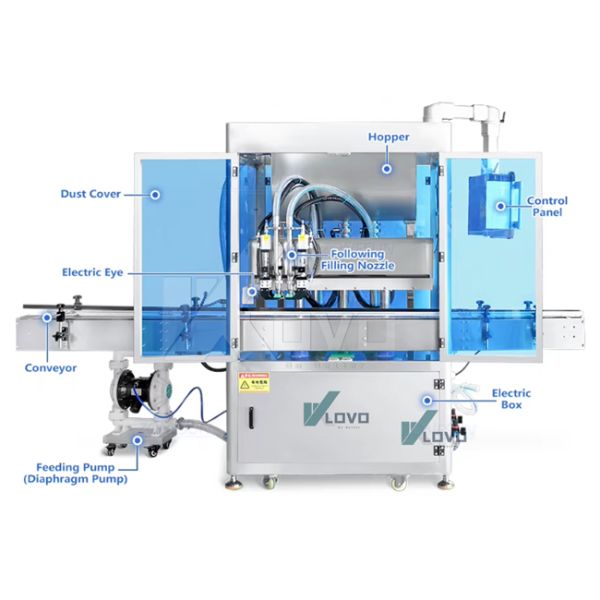 High Speed Automatic Bottle Filling Machine Industrial For Food Chemical Cosmetic
