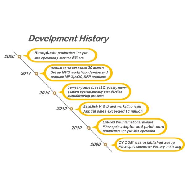 Shenzhen CY COM Product Co., Ltd.