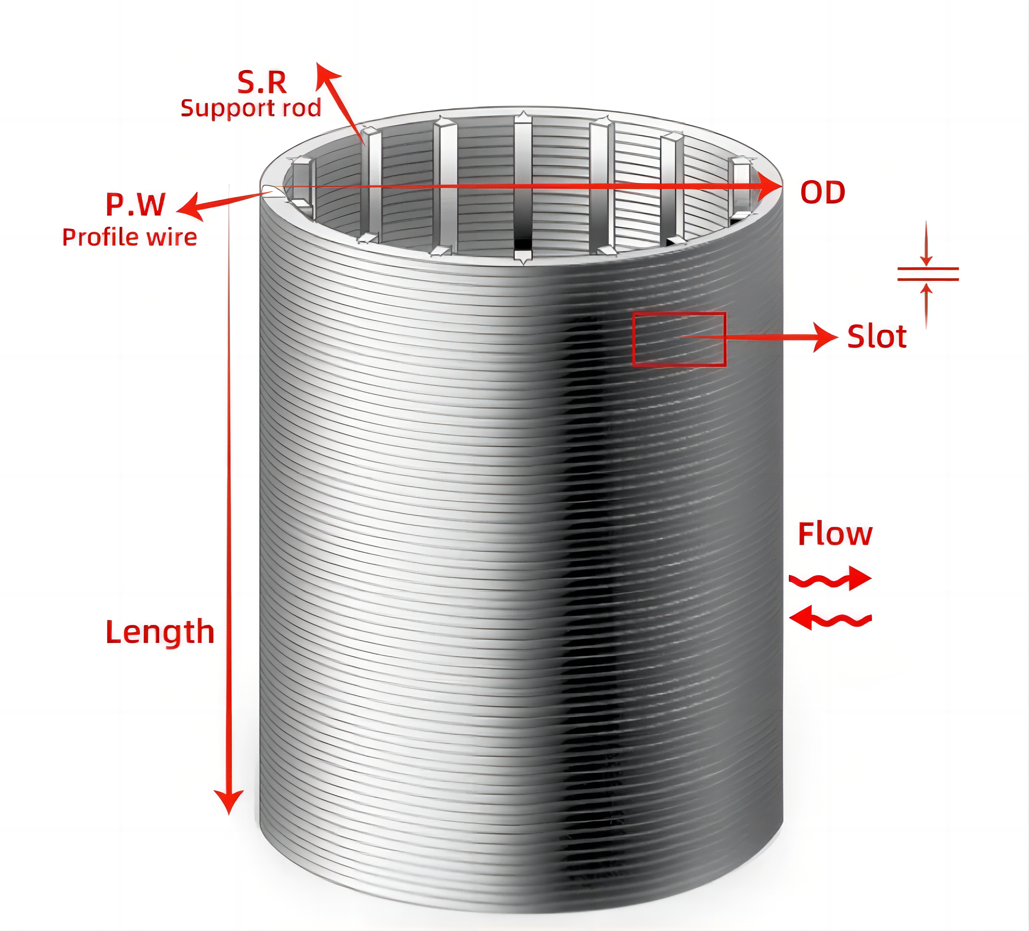 High structural strength Johnson wedge wire screen pipe filtering slot inner for filter water