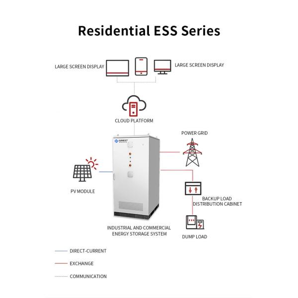 Liquid-Cooled 832V 261KWh BATTERY LiFePO4 BESS System for Industrial Commercial