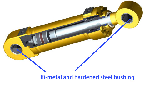 Self-Lubricating Bushing Hydraulic Components