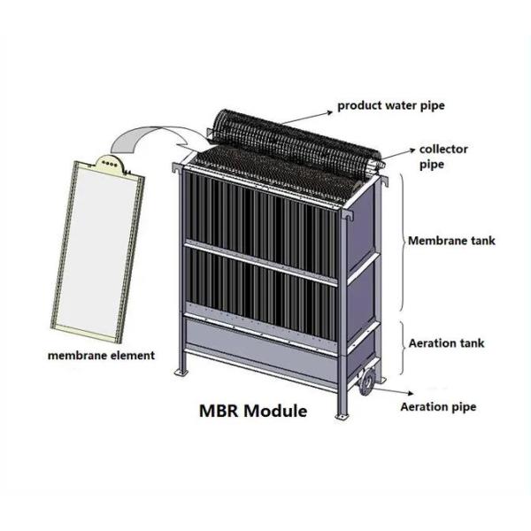 0.1um Flat Sheet MBR  620 X 2250 X 2200mm Sludge Treatment 0.1um Membrane Bioreactor Process