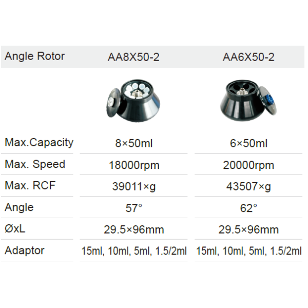 Floor Table Top Refrigerated Centrifuge Machine 21000RPM High Speed