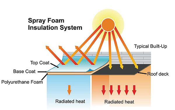 Air Cell Insulation Reflective Aluminium Bubble Foil Insulation Thermal Soundproof Materials