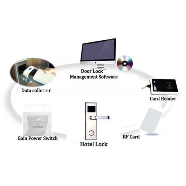 V69 Management Sytem High Security Electric Door Lock RFID Card Hotel Smart Lock