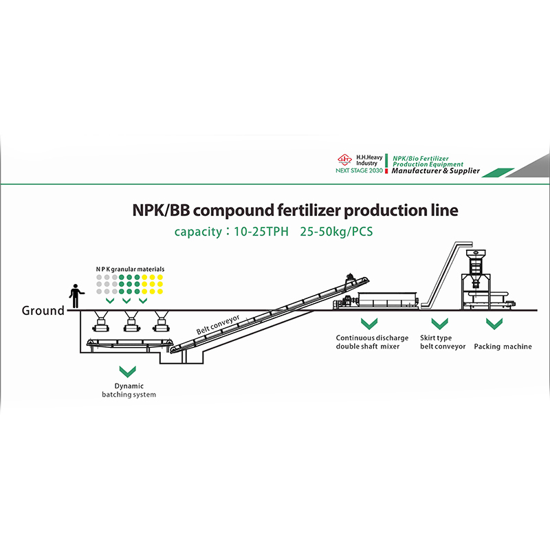 Custom Organic BB Fertilizer Production Line Mixer Granules Making Machine 10t/H