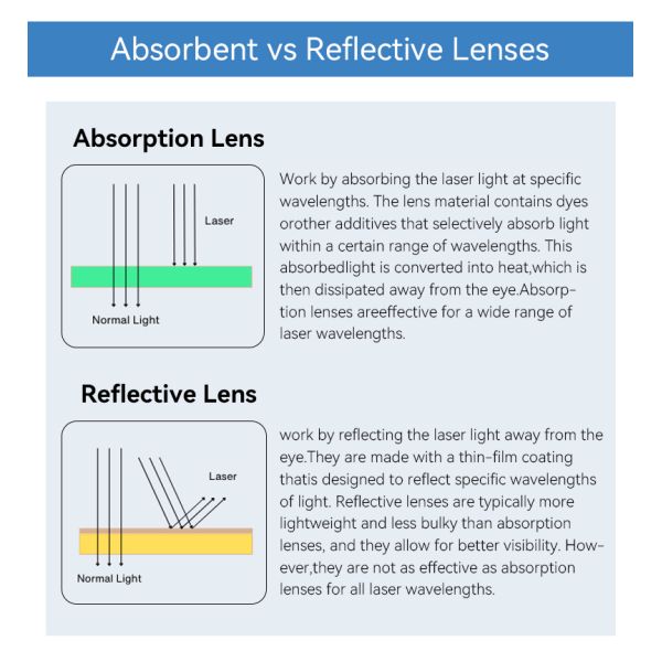 Laser protective glasses certified UV Protection Wavelength Protection EN 207 Certified PC Frame1064nm 190-690nm OD7 Laser Processing Laser Processing Workshop Laboratory Research Medical Surgery
