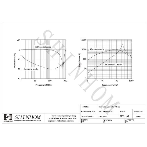 Высокочастотный удушение общего режима для SMT-фильтров EMI линии передачи данных