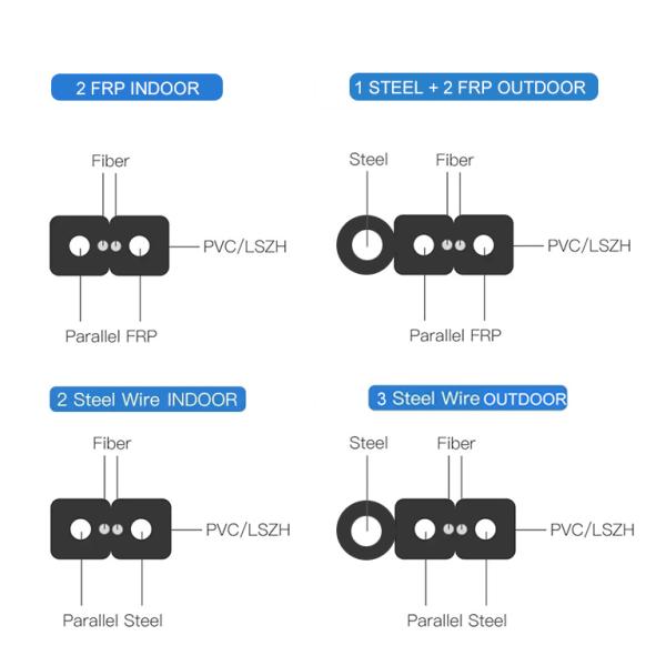 Terminal System FRP G657 FTTH Outdoor Steel Messenger Wire