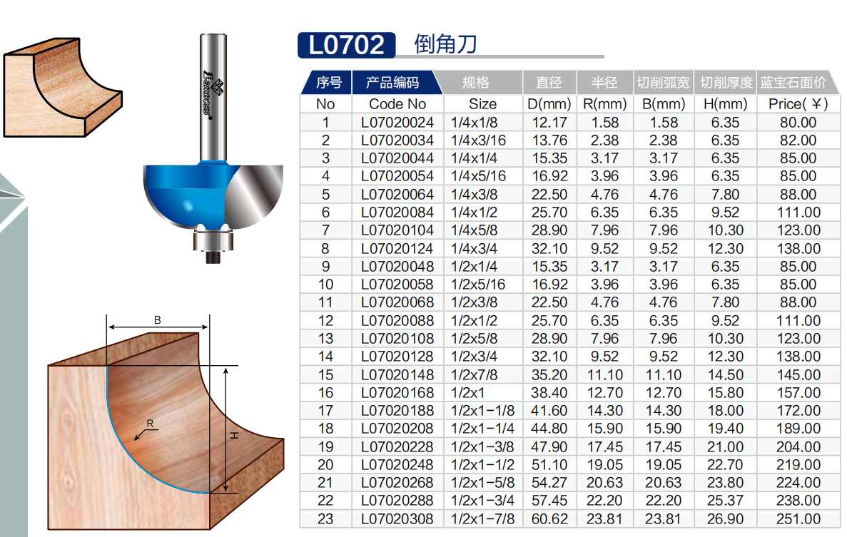 Lamboss Custom Wood Cutting CNC Router Bit for Router Table Woodworking Cove Bit Bearing Milling Cutter 70HRC